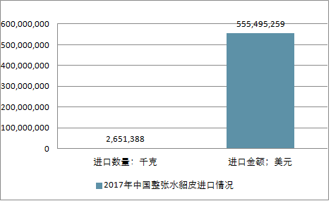 關(guān)于水貂行情的深度解析與預(yù)測(cè)，展望2025年水貂市場(chǎng)趨勢(shì)