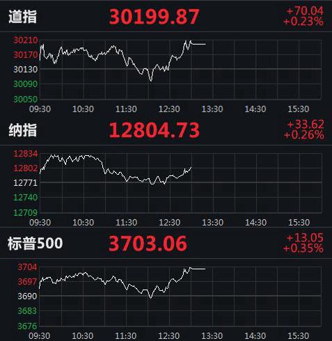 美股實時指數(shù)行情，動態(tài)學(xué)習(xí)之旅與自信成就之路的交匯點