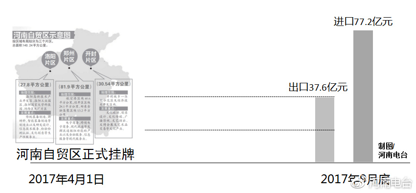 河南自貿(mào)區(qū)最新動態(tài)，自信變革與無限可能展望