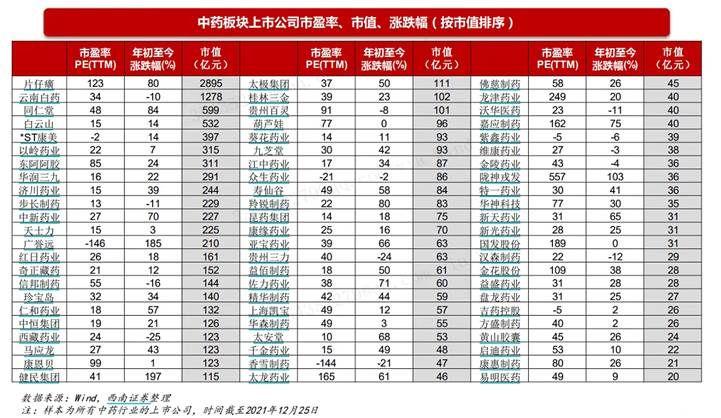 北京同仁堂股票，傳統(tǒng)與現代的融合之路