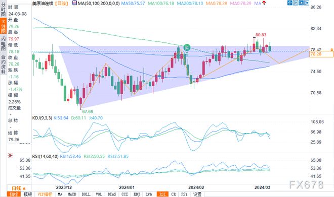 國際原油期貨實時行情報價與小巷中的秘密石油星探秘