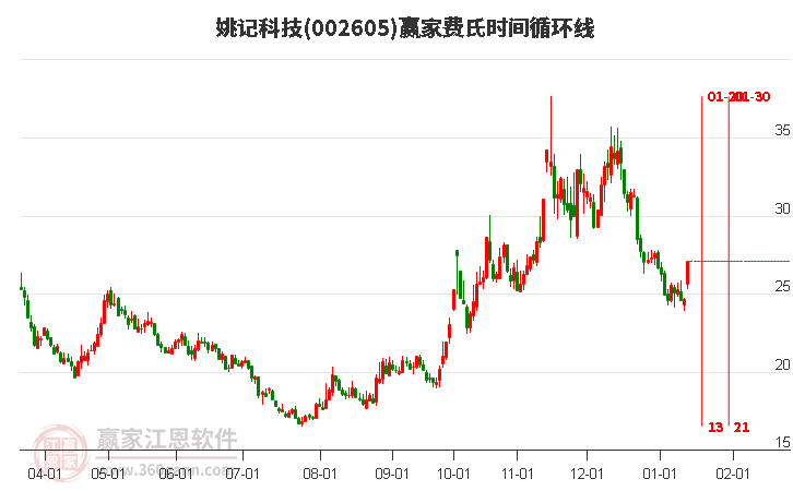 姚記股票，心靈之旅啟程，探尋自然美景的股市之旅