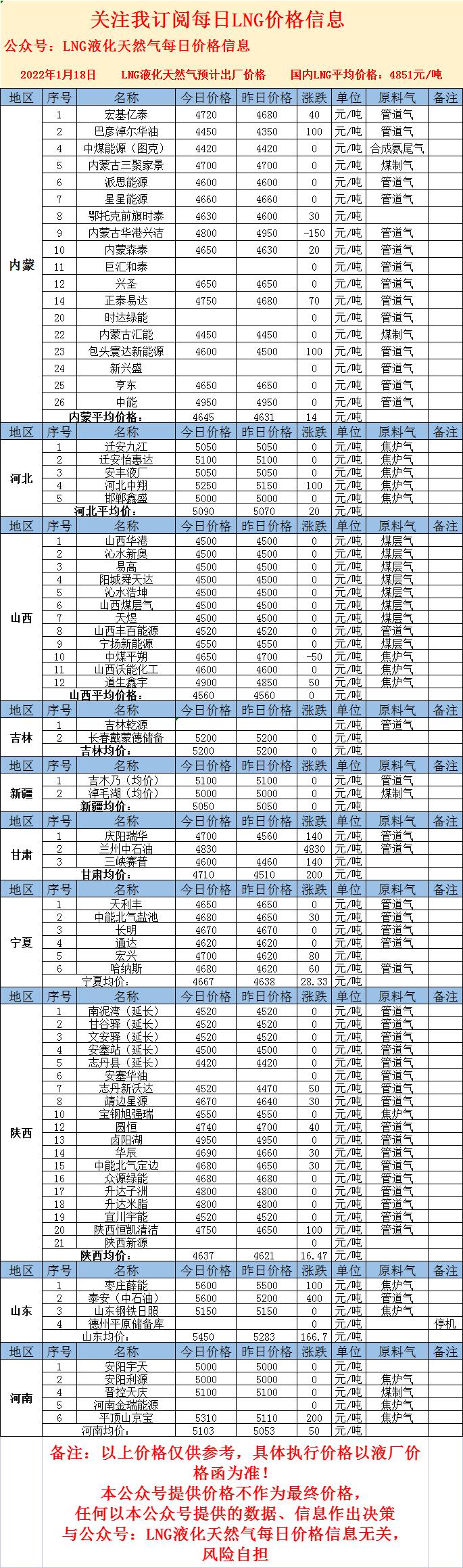 LNG最新價(jià)格，心靈與自然的奇妙之旅