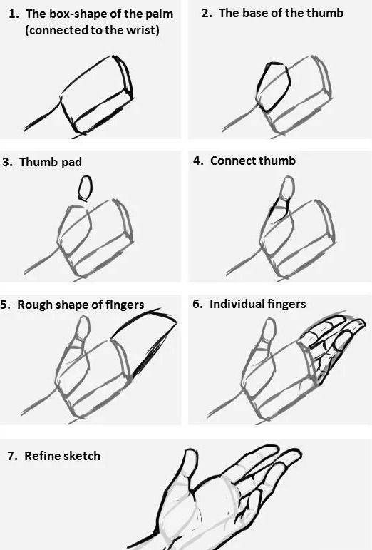 動(dòng)漫人物手繪畫(huà)技巧，自信與成長(zhǎng)之路