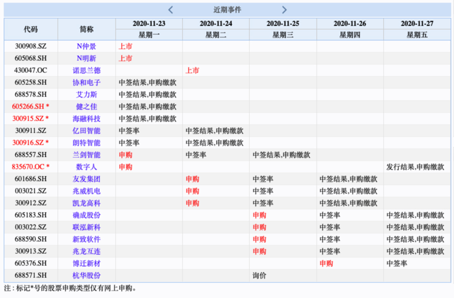 易德申購(gòu)上市時(shí)間揭秘，最新動(dòng)態(tài)與預(yù)測(cè)????