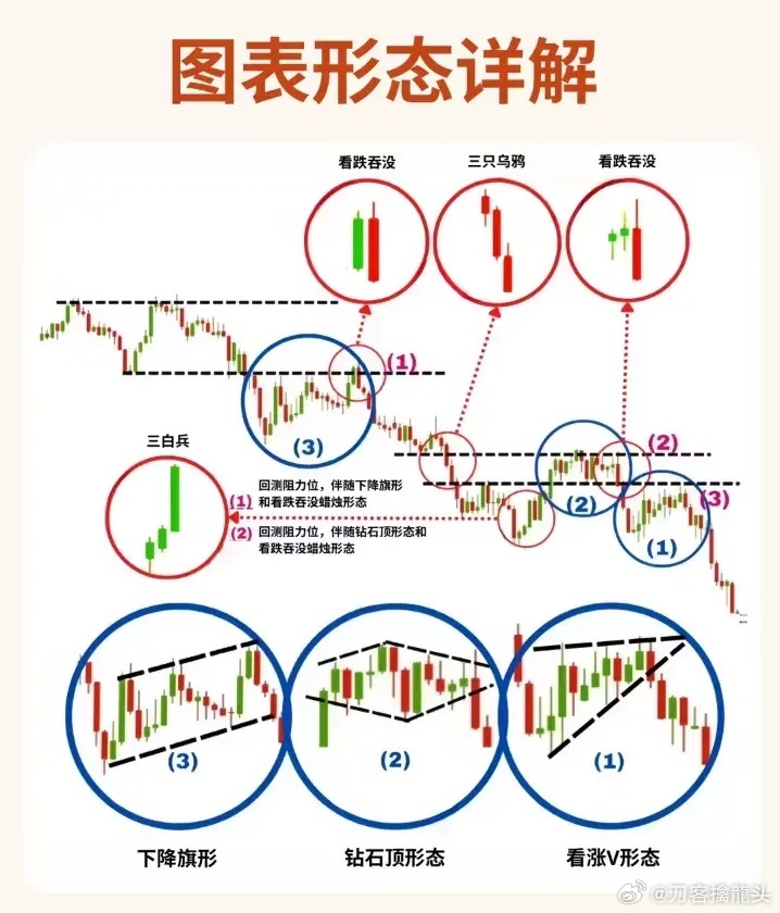 股票形態(tài)分析圖解，深度解析股票走勢，掌握投資先機