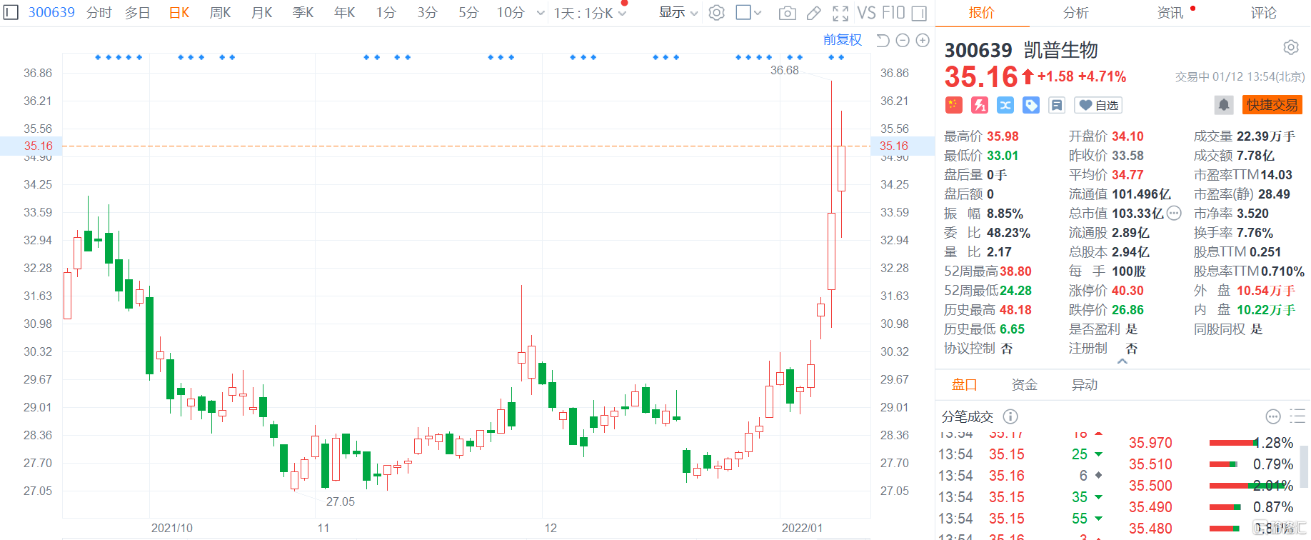 凱普生物股票，學(xué)習(xí)、變化與自信鑄就的股市傳奇