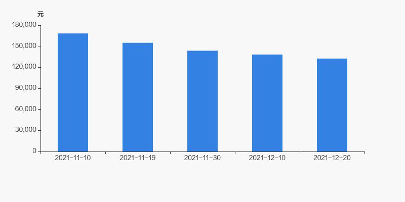 中泰化學(xué)股票全面解析，投資步驟與考量，值得一讀！