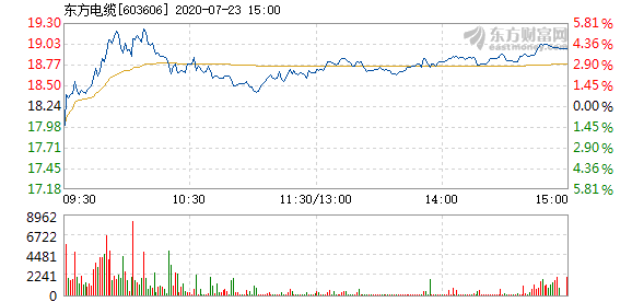 東方電纜股票，學(xué)習(xí)變化，擁抱自信，共創(chuàng)未來成就