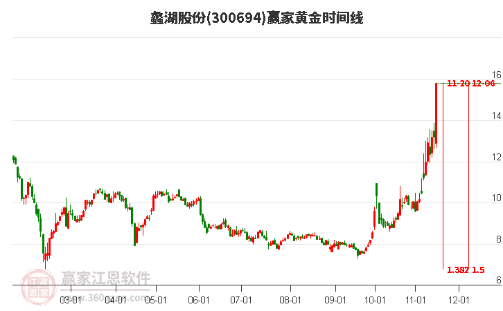 蠡湖股份股票，股市小探秘與溫馨之旅