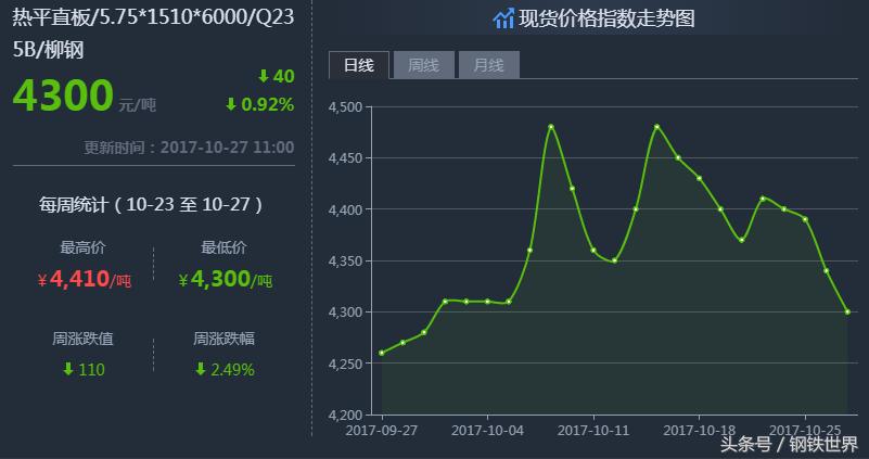 最新鋼材價格走勢預測，小巷中的鋼鐵風云與隱藏瑰寶揭秘