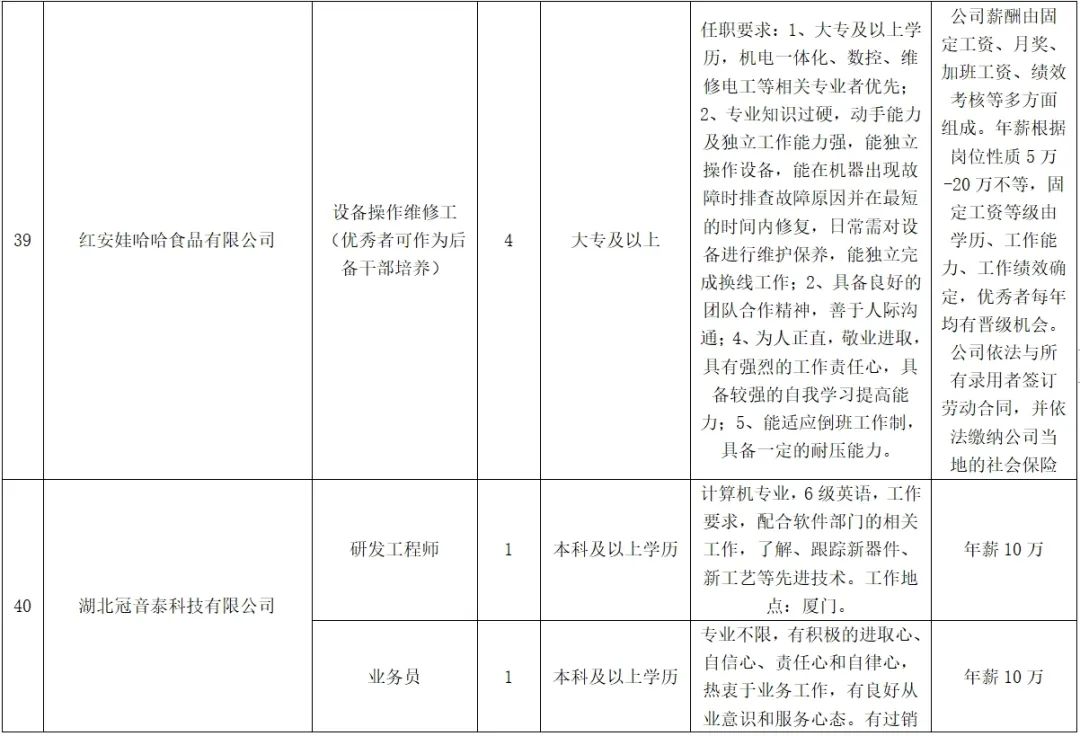 紅安最新招聘，學習變化，啟程自信與成就之旅