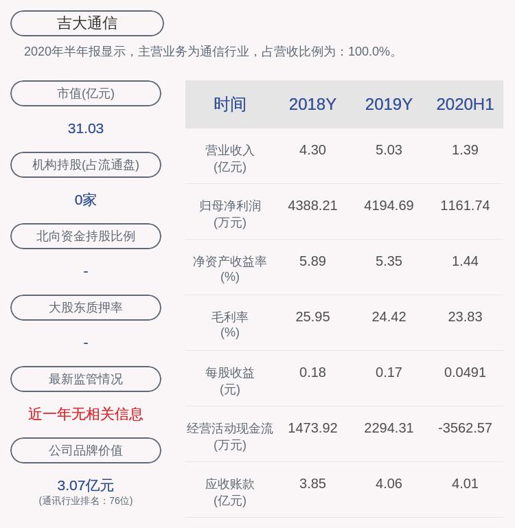 今日吉大通信股票行情及深度分析