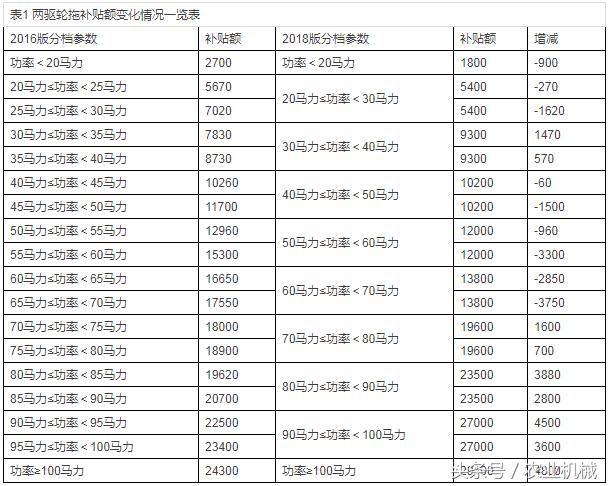 四輪電動車最新政策，未來出行的規(guī)范與趨勢展望