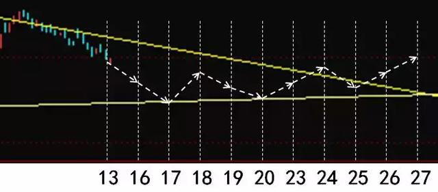 周一股票行情展望與預測分析