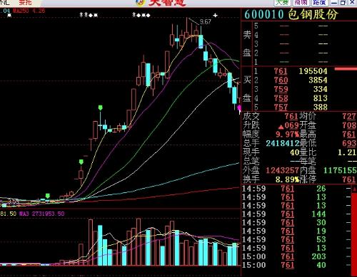 股票下午，市場(chǎng)風(fēng)云的再度演繹