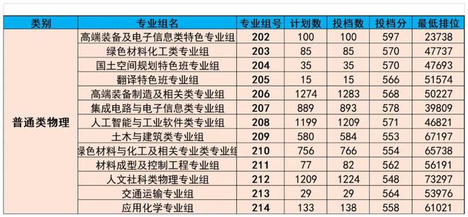 廣東熱門(mén)專(zhuān)業(yè)，乘風(fēng)破浪，追夢(mèng)航標(biāo)之旅