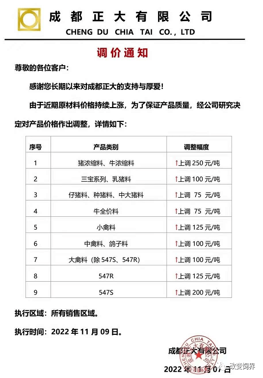 正大預混料價格解析與探討