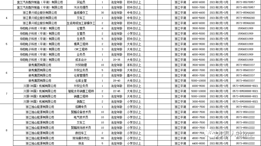 西安戶縣最新招聘信息回顧，地域發(fā)展與時(shí)代脈搏同步前行