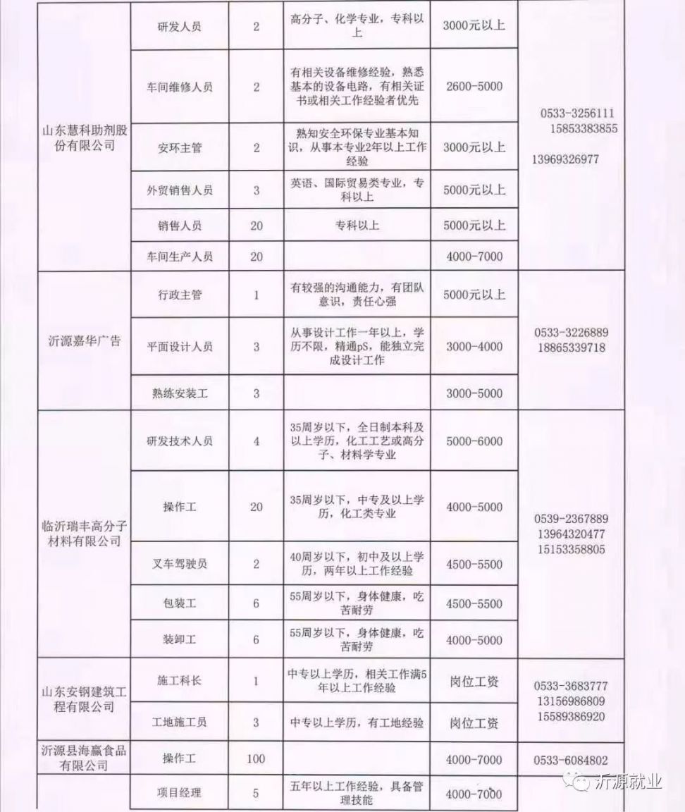寶坻最新招聘信息大揭秘，求職路上的幸運(yùn)之門開啟