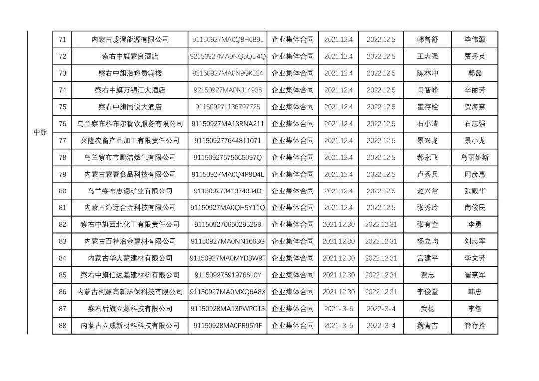 烏蘭察布干部最新公示，科技引領(lǐng)未來，干部公示展現(xiàn)生活新紀元風采
