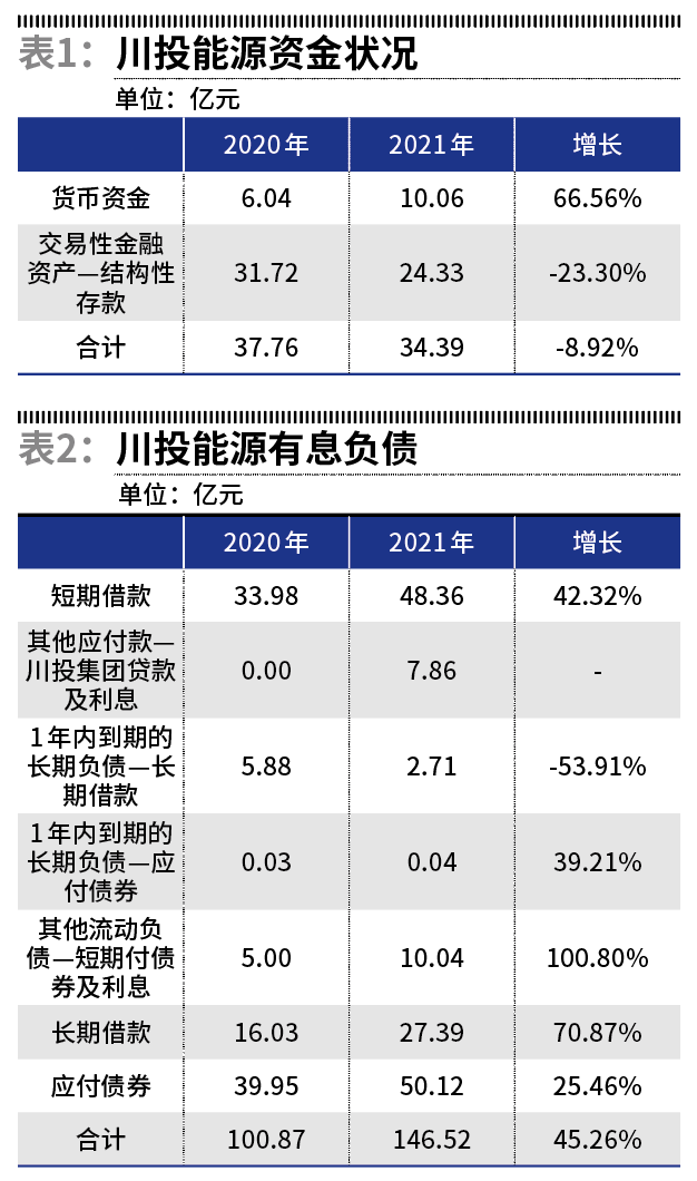 川投能源最新動態(tài)，時代前沿的能源弄潮兒