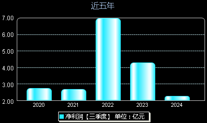 創(chuàng)維數(shù)字股票最新動態(tài)，掌握股市動態(tài)的步驟指南