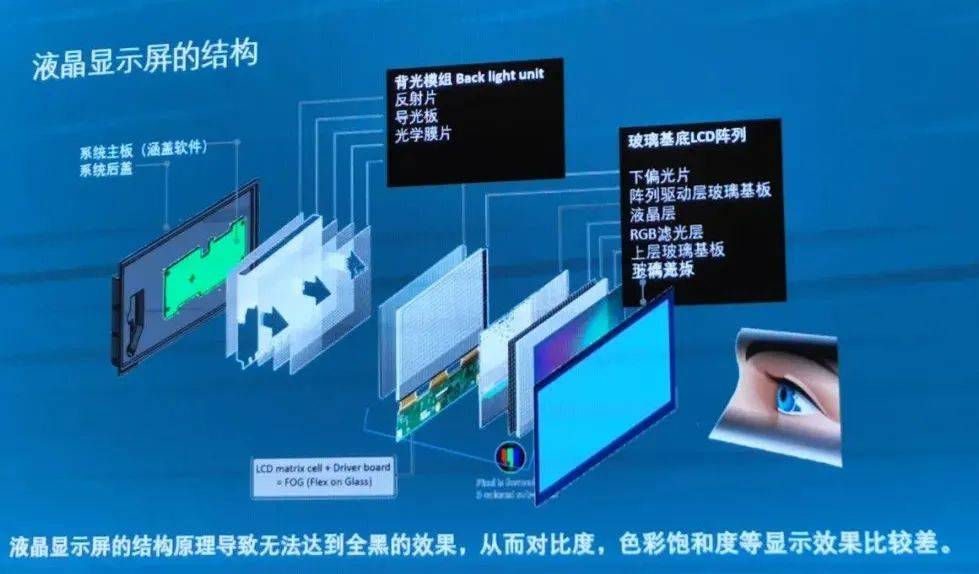 最新顯示技術，引領視覺革命，沉浸式體驗科技魅力