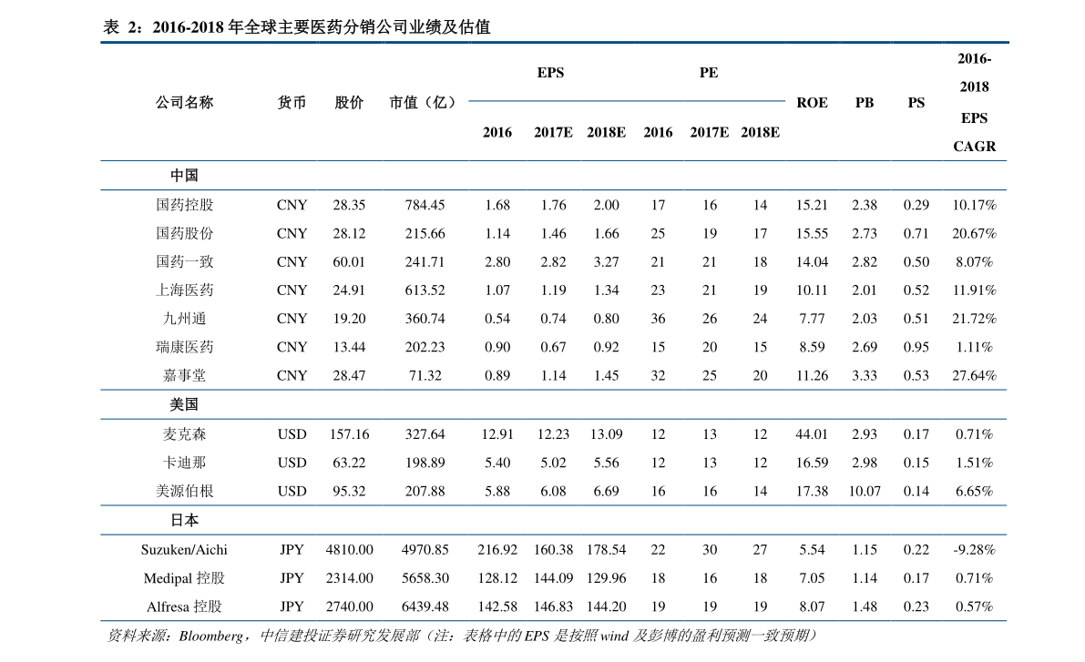 小紅書分享，桔梗最新價格動態(tài)??