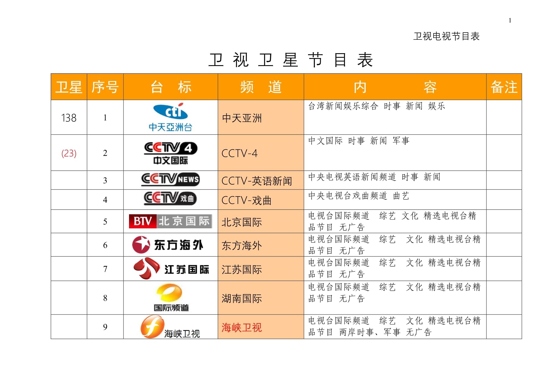最新衛(wèi)星節(jié)目表，星空下的溫馨時(shí)光一覽