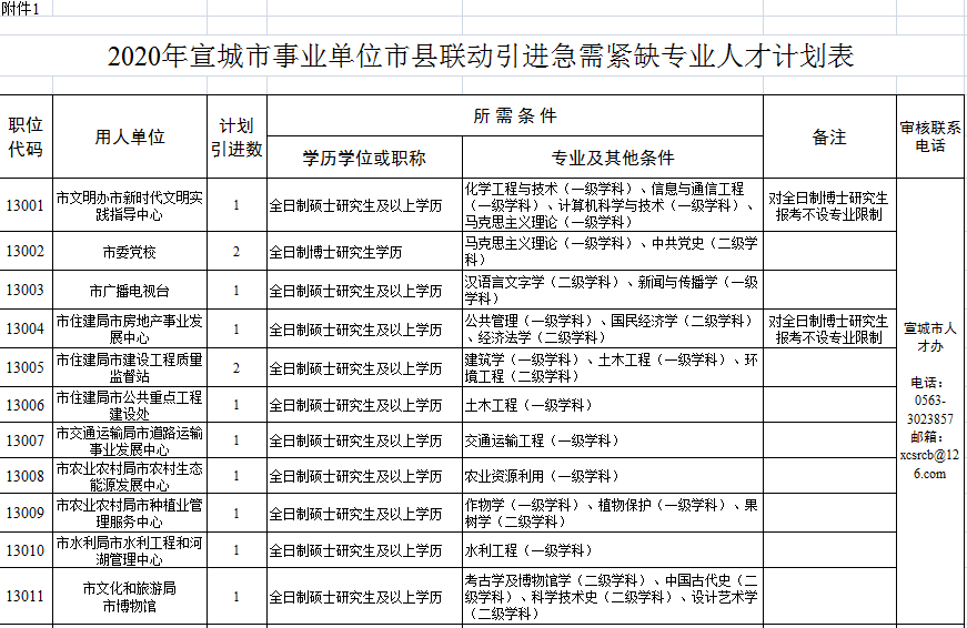 宣城最新購房補(bǔ)貼政策，與自然美景共舞，心靈之旅啟程！