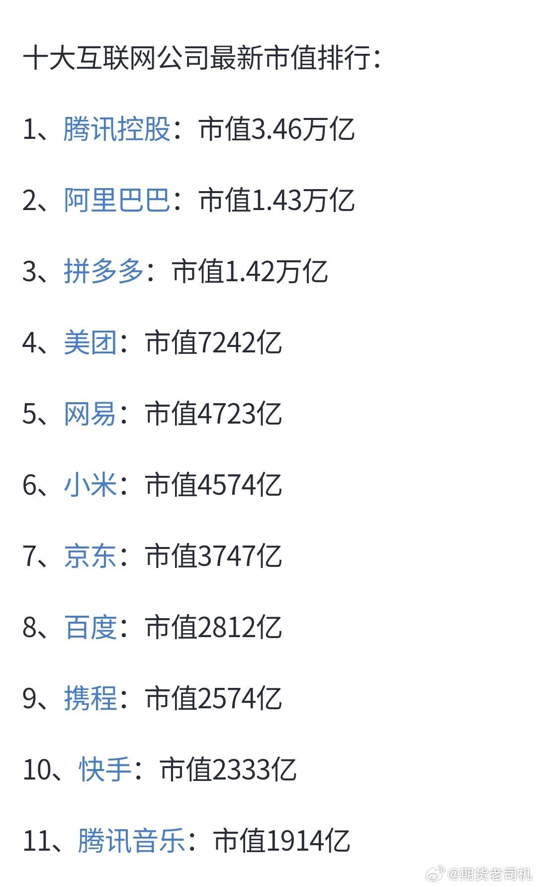 最新互聯(lián)網(wǎng)市值排名，時(shí)代的巨輪重新審視