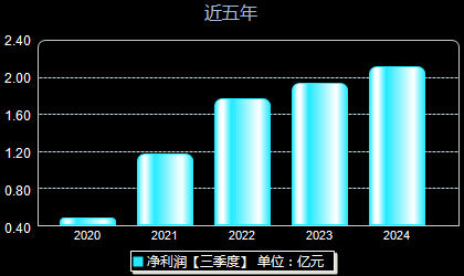 連云港股最新動態(tài)，背景、事件與地位回顧