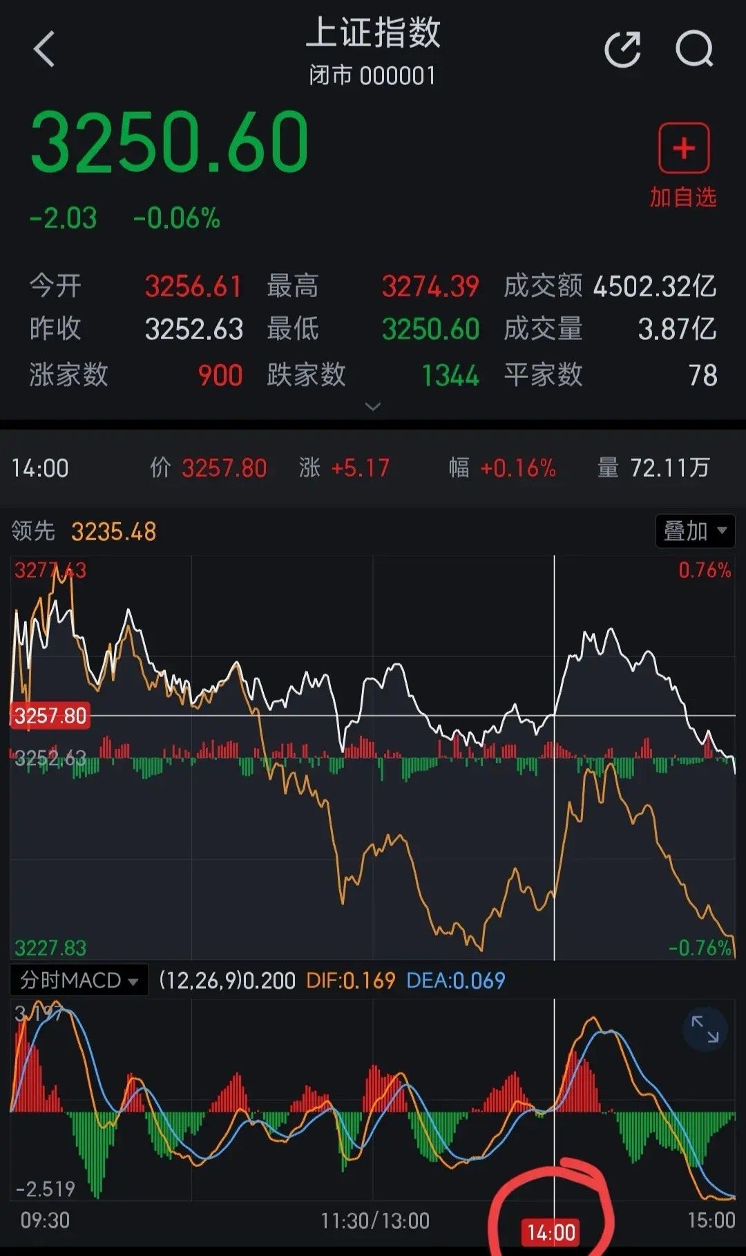 中國(guó)股市最新消息新聞重磅更新，股市動(dòng)態(tài)與趨勢(shì)分析????