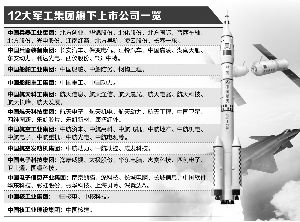 軍工混改新動態(tài)，激發(fā)潛能，自信成就未來！