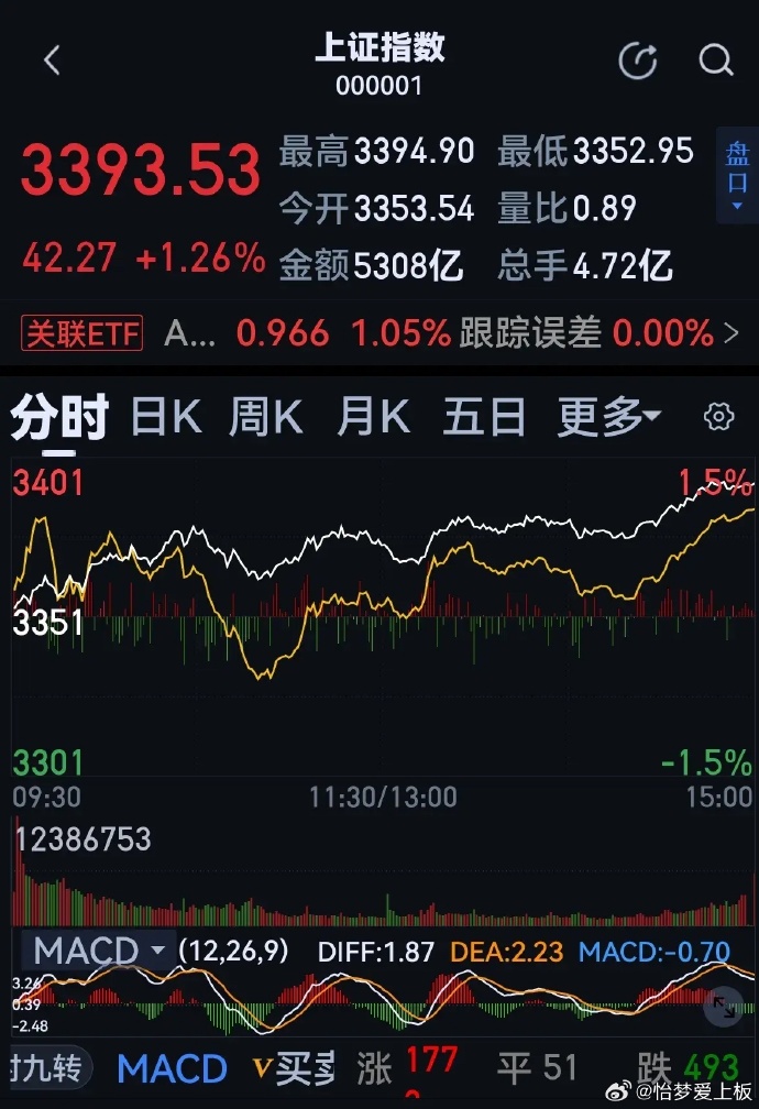 股票新聞速遞，最新動態(tài)與溫馨股市故事相伴