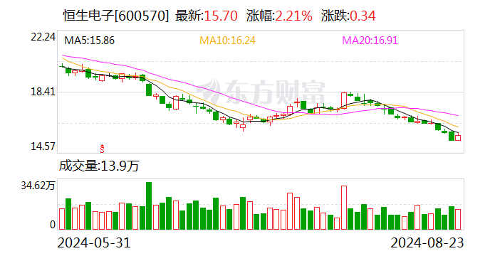 恒生電子最新動(dòng)態(tài)，電子世界的日常更新與進(jìn)展