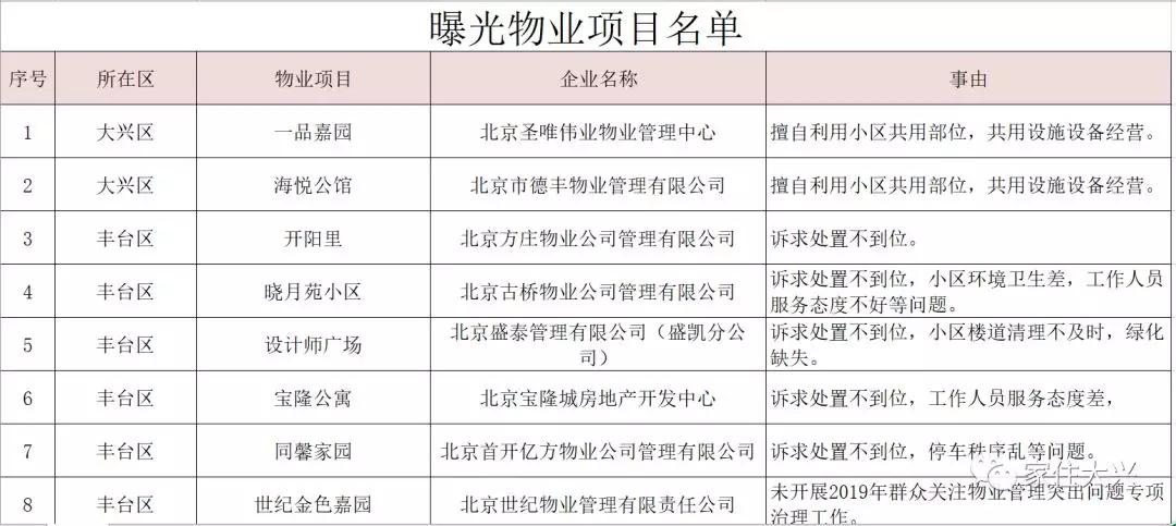 大興二手房價(jià)格最新動(dòng)態(tài)更新！市場消息速遞????