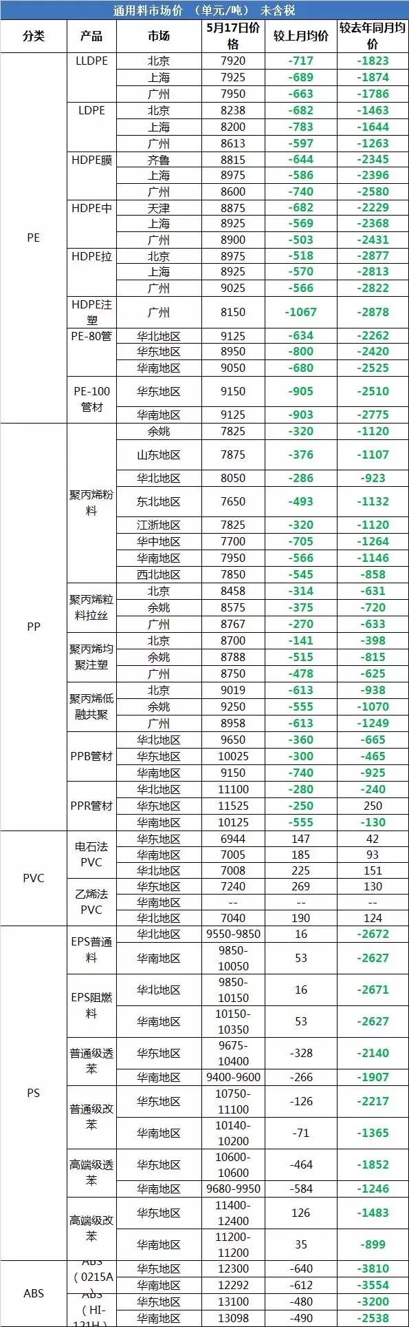 塑料最新行情動(dòng)態(tài)更新??