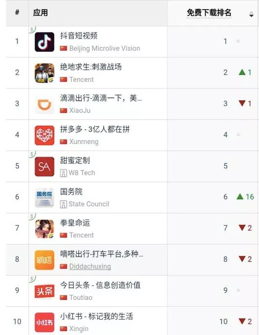 熱門資源獲取指南，最新下載排行及高效下載技巧