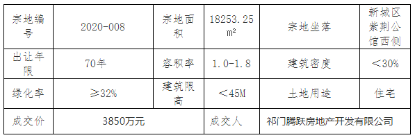 祁門最新房價動態(tài)揭秘，熱門樓盤與趨勢走向??