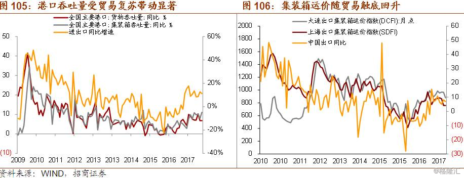 最新宏觀經濟分析步驟指南及宏觀經濟動態(tài)概覽