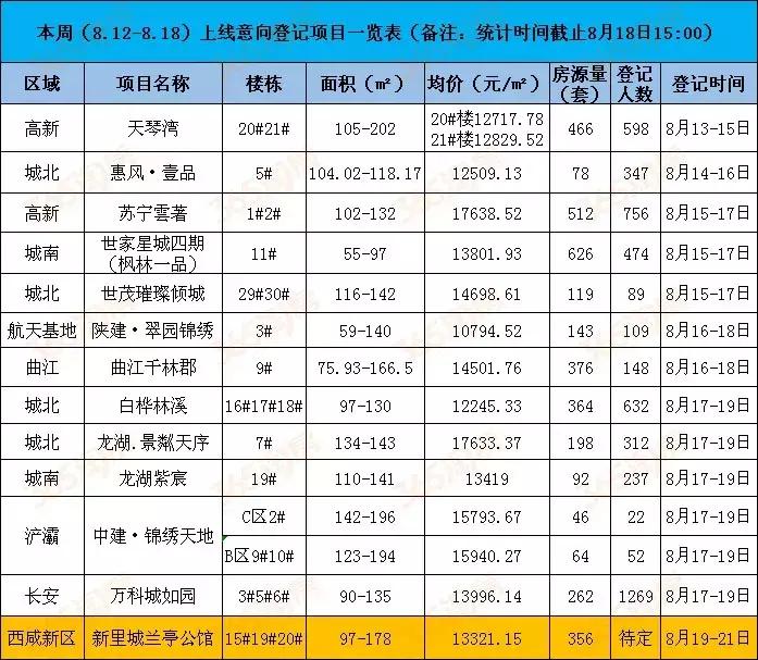 西安天琴灣最新房價(jià)動(dòng)態(tài)，機(jī)遇與自我超越的置業(yè)旅程