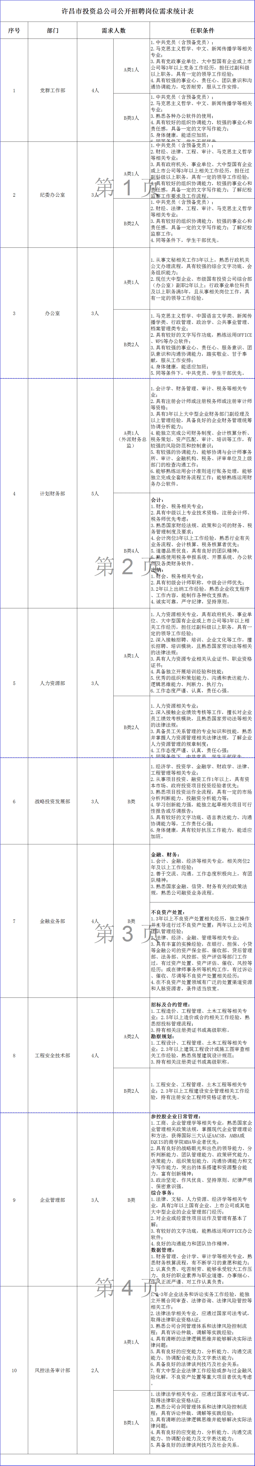許昌人才網(wǎng)最新招聘，深度探討影響與觀點分析