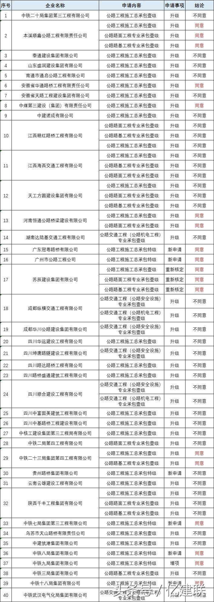 最新工程資質(zhì)詳解，多維度解讀與觀點碰撞