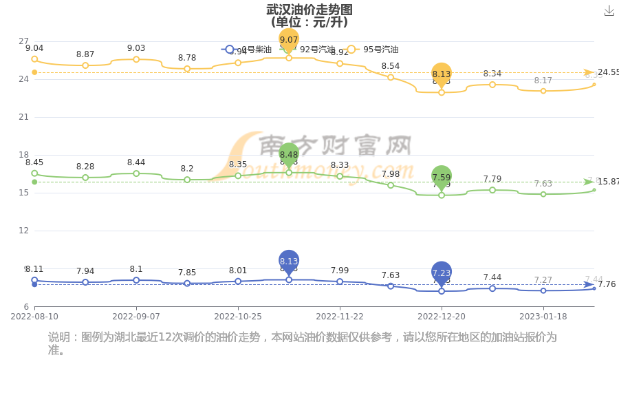 武漢汽油最新價格，啟程自然美景探秘之旅
