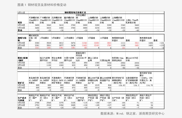 香椿2025最新價(jià)格概覽，市場(chǎng)趨勢(shì)、影響因素與個(gè)人觀點(diǎn)分析