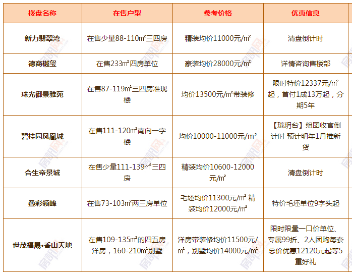 清溪最新樓盤，科技前沿引領(lǐng)未來生活新篇章