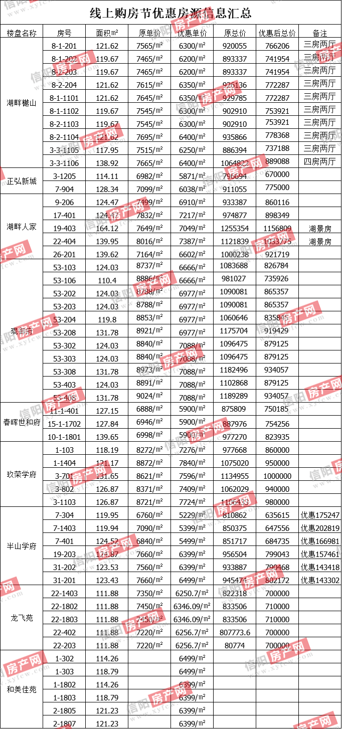 運(yùn)動(dòng)場(chǎng)館燈具 第113頁(yè)