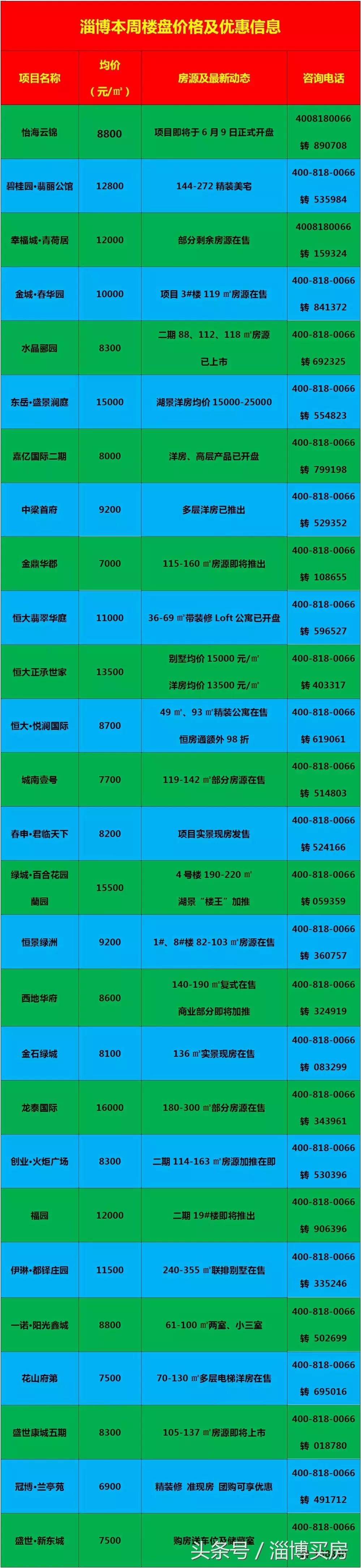 臨淄區(qū)最新房?jī)r(jià)動(dòng)態(tài)及市場(chǎng)走勢(shì)，購房指南與實(shí)時(shí)更新數(shù)據(jù)報(bào)告